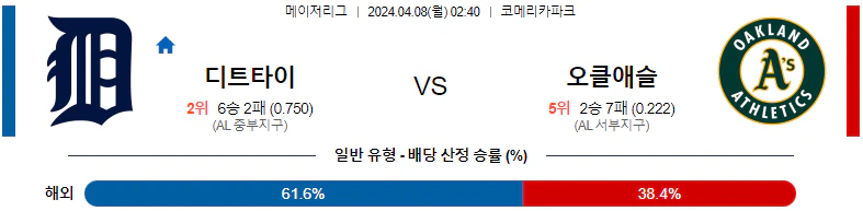 [씨유티비] MLB 분석 04월 08일 메이저리그 해외야구 스포츠중계