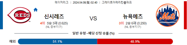 [씨유티비] MLB 분석 04월 08일 메이저리그 해외야구 스포츠중계