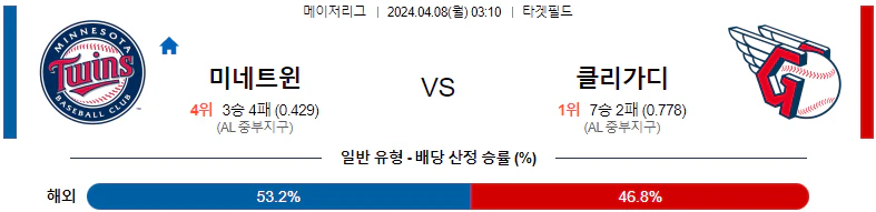 [씨유티비] MLB 분석 04월 08일 메이저리그 해외야구 스포츠중계