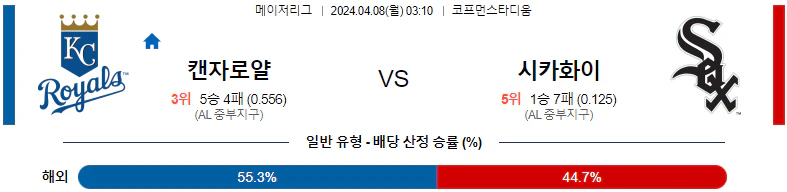 [씨유티비] MLB 분석 04월 08일 메이저리그 해외야구 스포츠중계