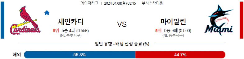 [씨유티비] MLB 분석 04월 08일 메이저리그 해외야구 스포츠중계