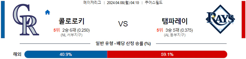 [씨유티비] MLB 분석 04월 08일 메이저리그 해외야구 스포츠중계