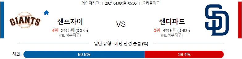 [씨유티비] MLB 분석 04월 08일 메이저리그 해외야구 스포츠중계