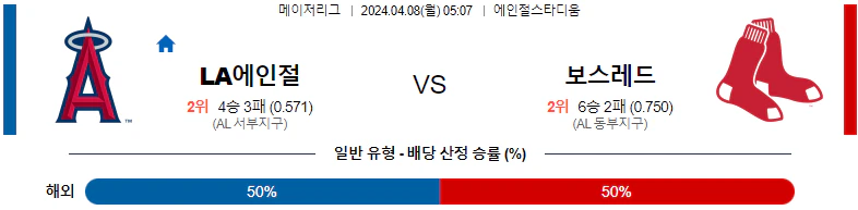 [씨유티비] MLB 분석 04월 08일 메이저리그 해외야구 스포츠중계