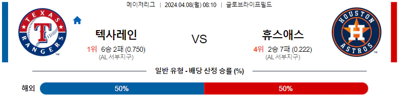 [씨유티비] MLB 분석 04월 08일 메이저리그 해외야구 스포츠중계