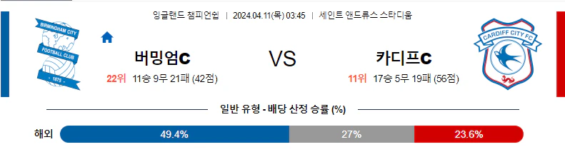 [씨유티비] EFL 분석 04월 11일 잉글랜드 챔피언쉽리그 스포츠중계