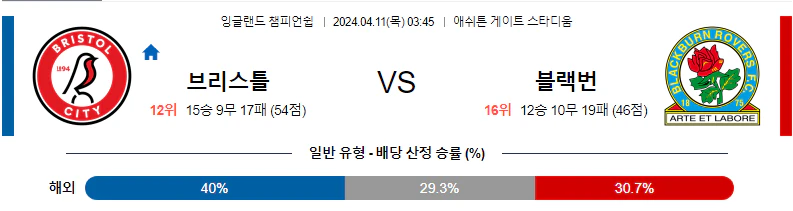 [씨유티비] EFL 분석 04월 11일 잉글랜드 챔피언쉽리그 스포츠중계