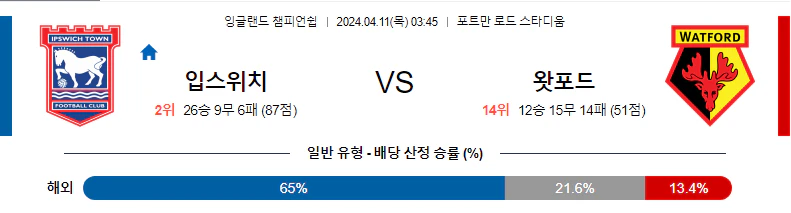 [씨유티비] EFL 분석 04월 11일 잉글랜드 챔피언쉽리그 스포츠중계