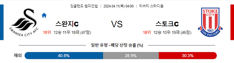 [씨유티비] EFL 분석 04월 11일 잉글랜드 챔피언쉽리그 스포츠중계