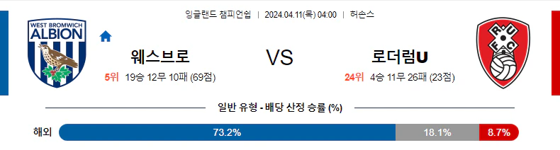 [씨유티비] EFL 분석 04월 11일 잉글랜드 챔피언쉽리그 스포츠중계