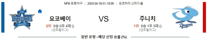 [씨유티비] NPB 분석 04월 10일 일본 프로야구 스포츠중계