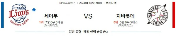 [씨유티비] NPB 분석 04월 10일 일본 프로야구 스포츠중계