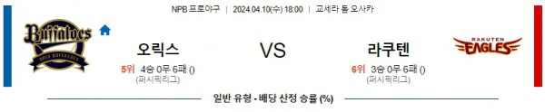 [씨유티비] NPB 분석 04월 10일 일본 프로야구 스포츠중계