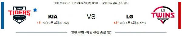 [씨유티비] KBO 분석 04월 10일 국내야구 스포츠중계