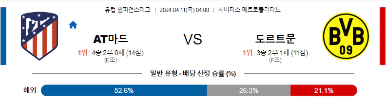 [씨유티비] UCL 분석 04월 11일 유럽 챔피언스리그 스포츠중계