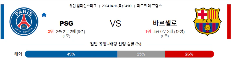 [씨유티비] UCL 분석 04월 11일 유럽 챔피언스리그 스포츠중계