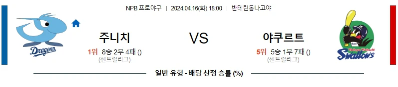 [씨유티비] NPB 분석 04월 16일 일본 프로야구 스포츠중계