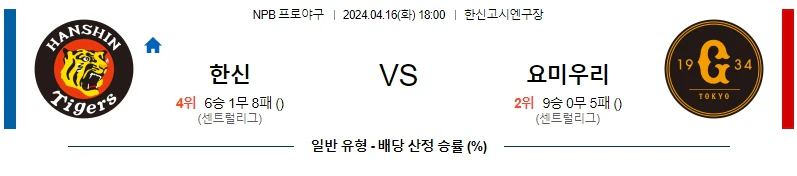 [씨유티비] NPB 분석 04월 16일 일본 프로야구 스포츠중계