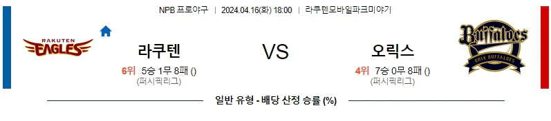 [씨유티비] NPB 분석 04월 16일 일본 프로야구 스포츠중계