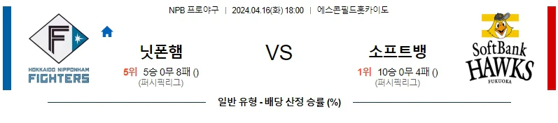 [씨유티비] NPB 분석 04월 16일 일본 프로야구 스포츠중계