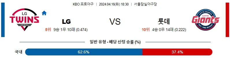 [씨유티비] KBO 분석 04월 16일 국내야구 스포츠중계