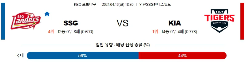 [씨유티비] KBO 분석 04월 16일 국내야구 스포츠중계