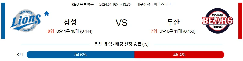 [씨유티비] KBO 분석 04월 16일 국내야구 스포츠중계