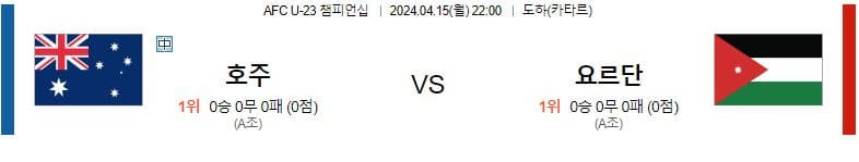 [씨유티비] AFC(U23) 분석 04월 15일 ~ 16일 챔피언쉽 스포츠중계