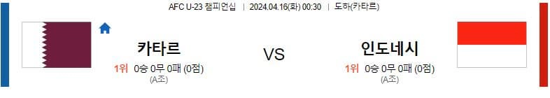 [씨유티비] AFC(U23) 분석 04월 15일 ~ 16일 챔피언쉽 스포츠중계