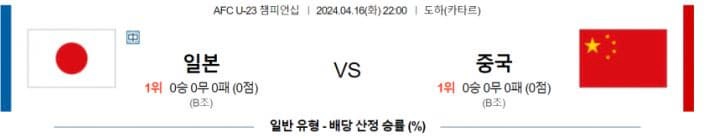 [씨유티비] AFC(U23) 분석 04월 15일 ~ 16일 챔피언쉽 스포츠중계