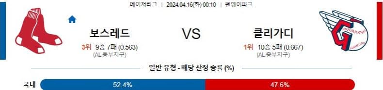 [씨유티비] MLB 분석 04월 16일 메이저리그 해외야구 스포츠중계