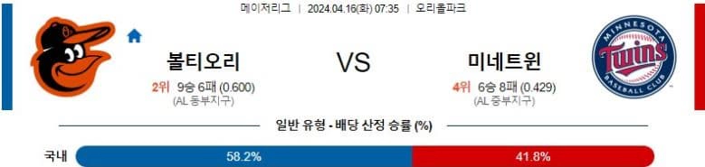 [씨유티비] MLB 분석 04월 16일 메이저리그 해외야구 스포츠중계