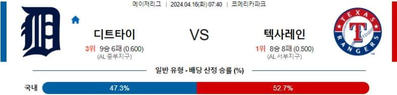 [씨유티비] MLB 분석 04월 16일 메이저리그 해외야구 스포츠중계