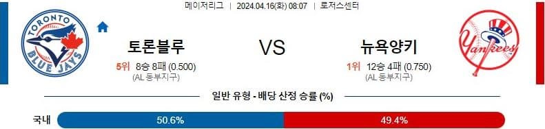 [씨유티비] MLB 분석 04월 16일 메이저리그 해외야구 스포츠중계