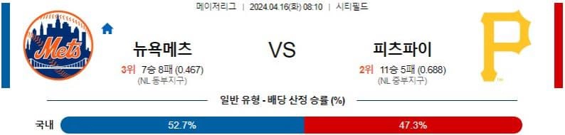 [씨유티비] MLB 분석 04월 16일 메이저리그 해외야구 스포츠중계