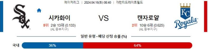 [씨유티비] MLB 분석 04월 16일 메이저리그 해외야구 스포츠중계