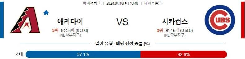 [씨유티비] MLB 분석 04월 16일 메이저리그 해외야구 스포츠중계