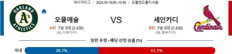 [씨유티비] MLB 분석 04월 16일 메이저리그 해외야구 스포츠중계