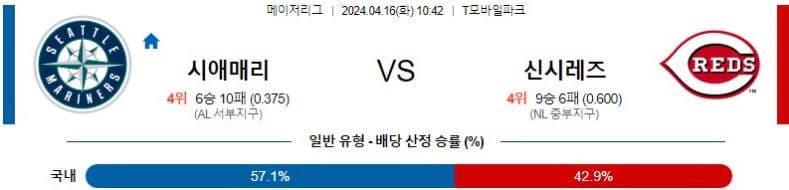 [씨유티비] MLB 분석 04월 16일 메이저리그 해외야구 스포츠중계