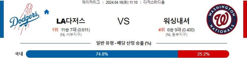 [씨유티비] MLB 분석 04월 16일 메이저리그 해외야구 스포츠중계