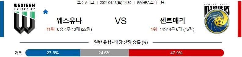 [씨유티비] 호주A리그 분석 04월 13일 해외축구 스포츠중계