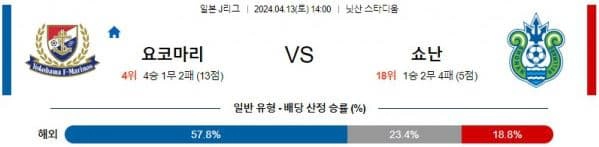 [씨유티비] J리그 분석 04월 13일 일본 프로축구 스포츠중계