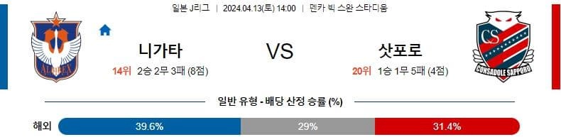 [씨유티비] J리그 분석 04월 13일 일본 프로축구 스포츠중계