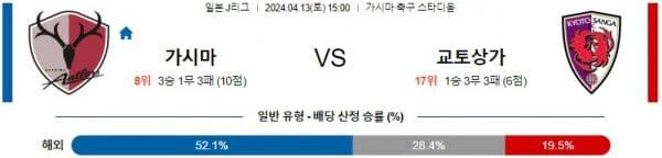 [씨유티비] J리그 분석 04월 13일 일본 프로축구 스포츠중계