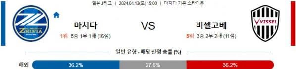 [씨유티비] J리그 분석 04월 13일 일본 프로축구 스포츠중계