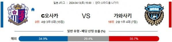 [씨유티비] J리그 분석 04월 13일 일본 프로축구 스포츠중계