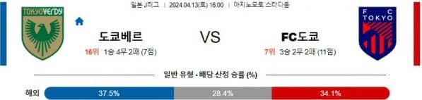 [씨유티비] J리그 분석 04월 13일 일본 프로축구 스포츠중계