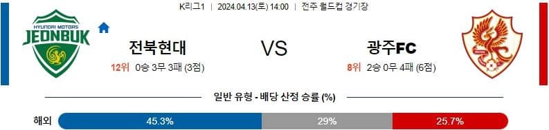 [씨유티비] K리그 분석 04월 13일 한국 프로축구 스포츠중계