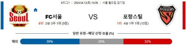 [씨유티비] K리그 분석 04월 13일 한국 프로축구 스포츠중계