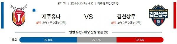 [씨유티비] K리그 분석 04월 13일 한국 프로축구 스포츠중계